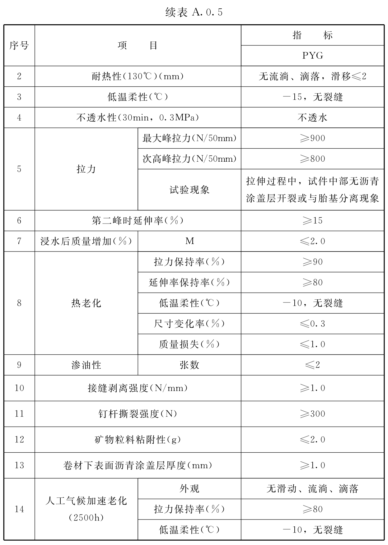 标准附图