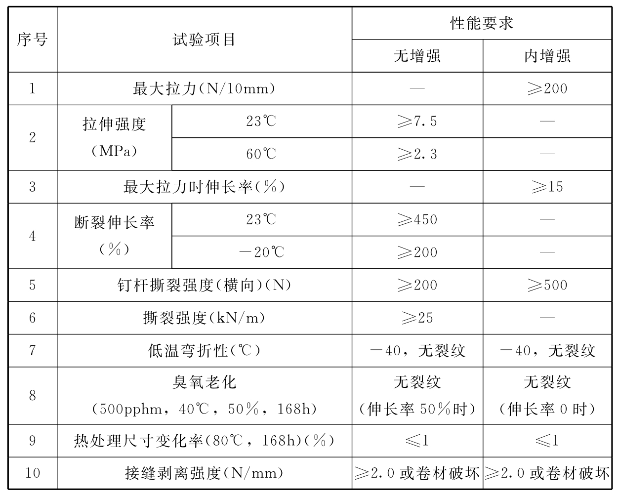 标准附图