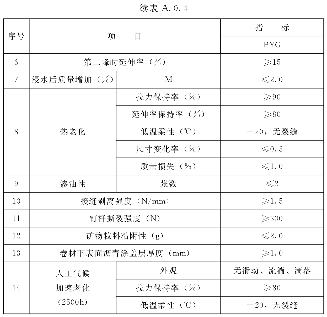 标准附图