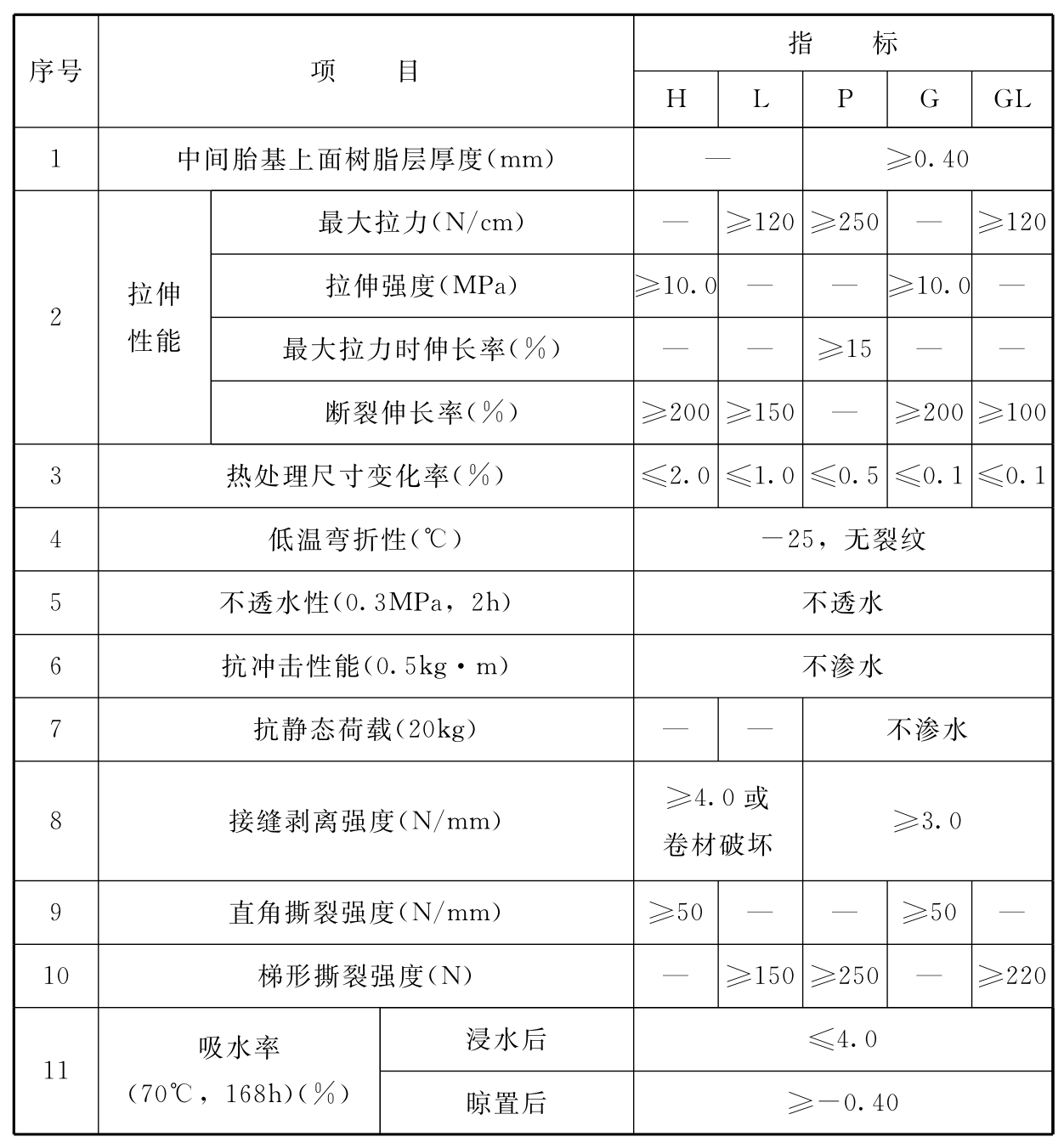 标准附图