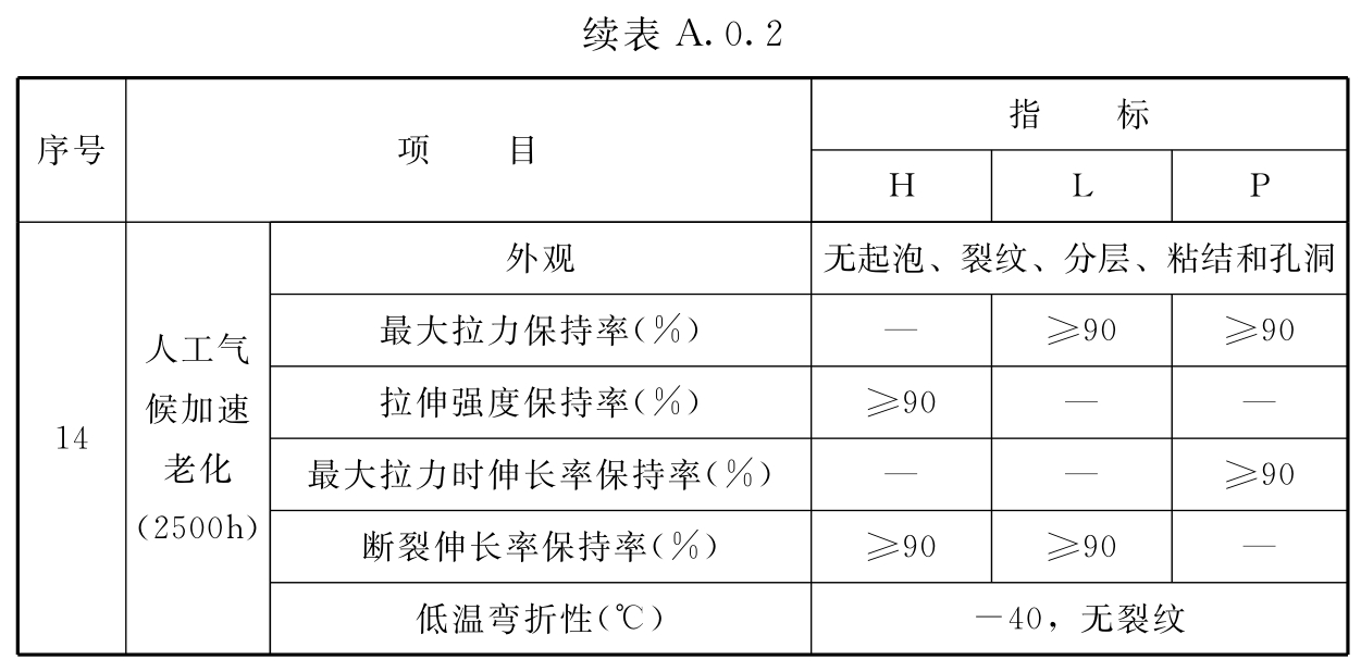 标准附图