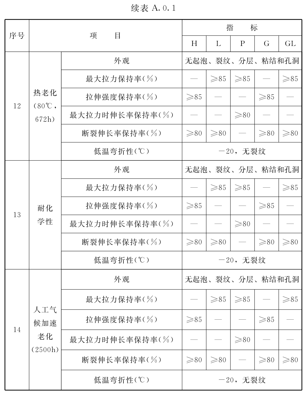 标准附图