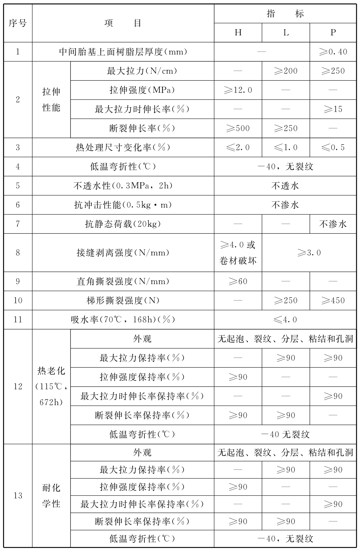 标准附图