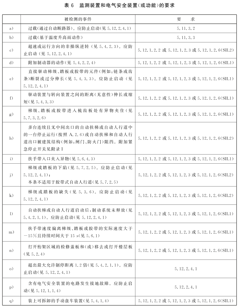 标准附图