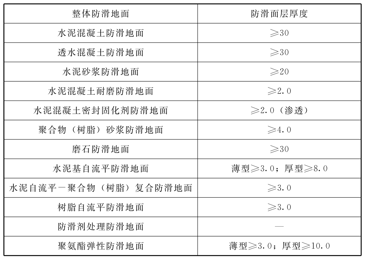 标准附图