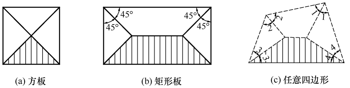标准附图