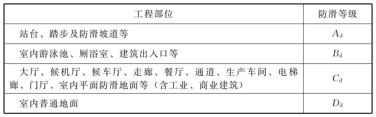 标准附图
