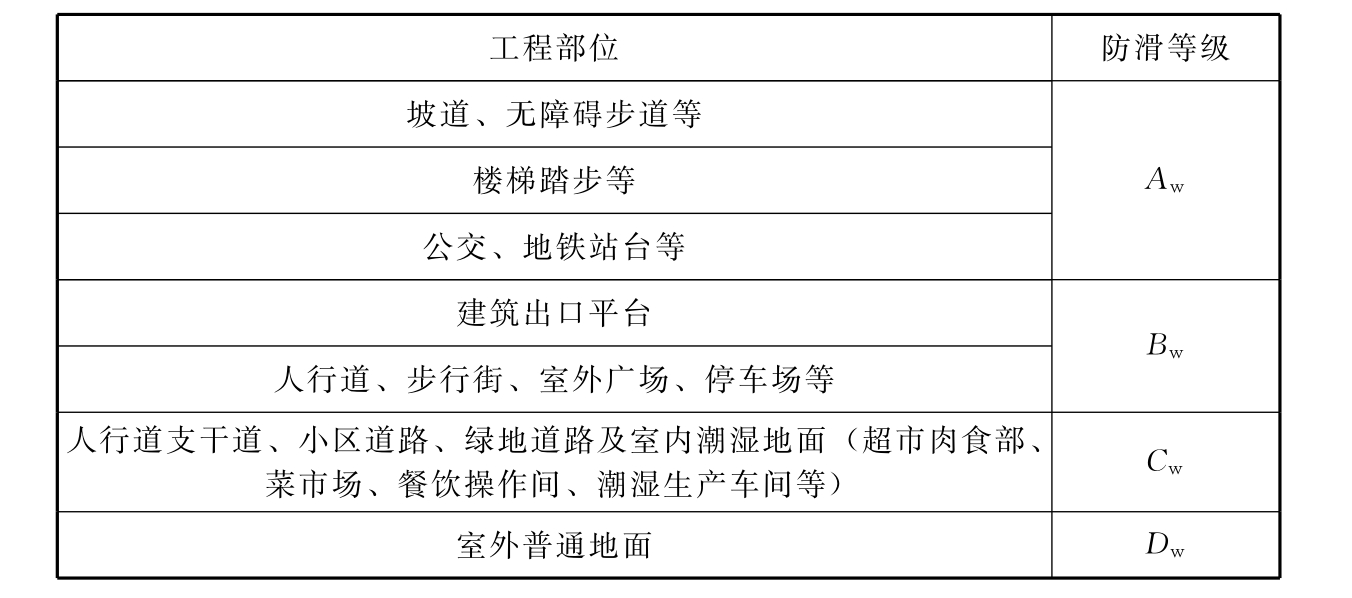 标准附图