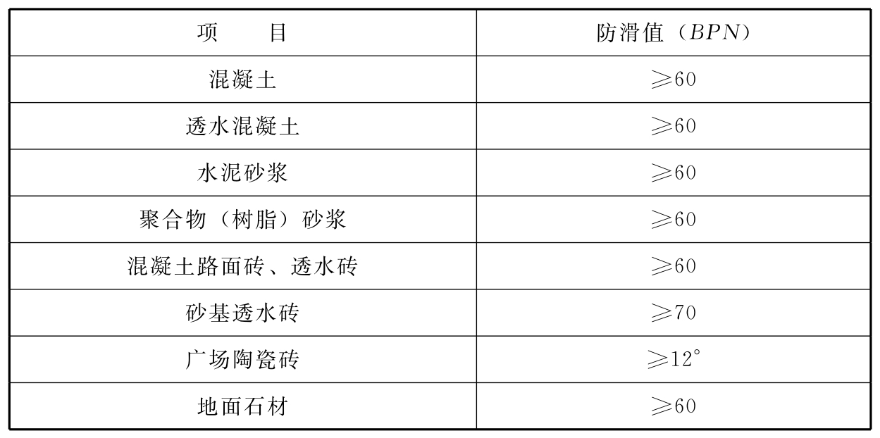 标准附图