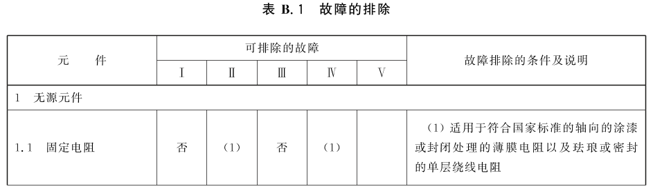 标准附图