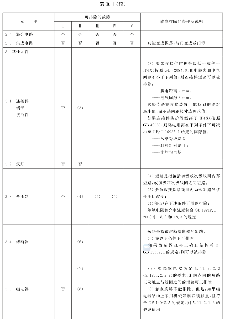 标准附图