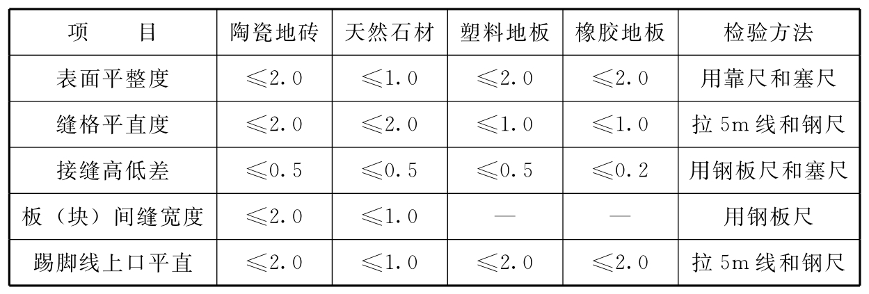 标准附图