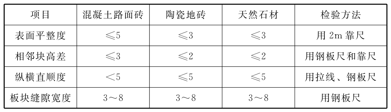 标准附图