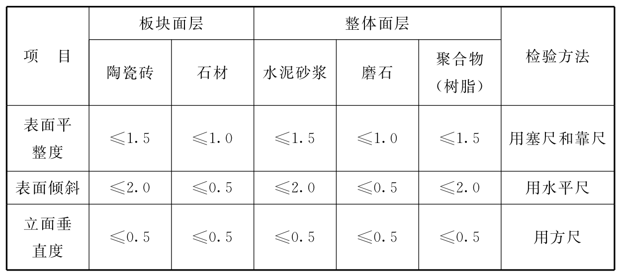 标准附图