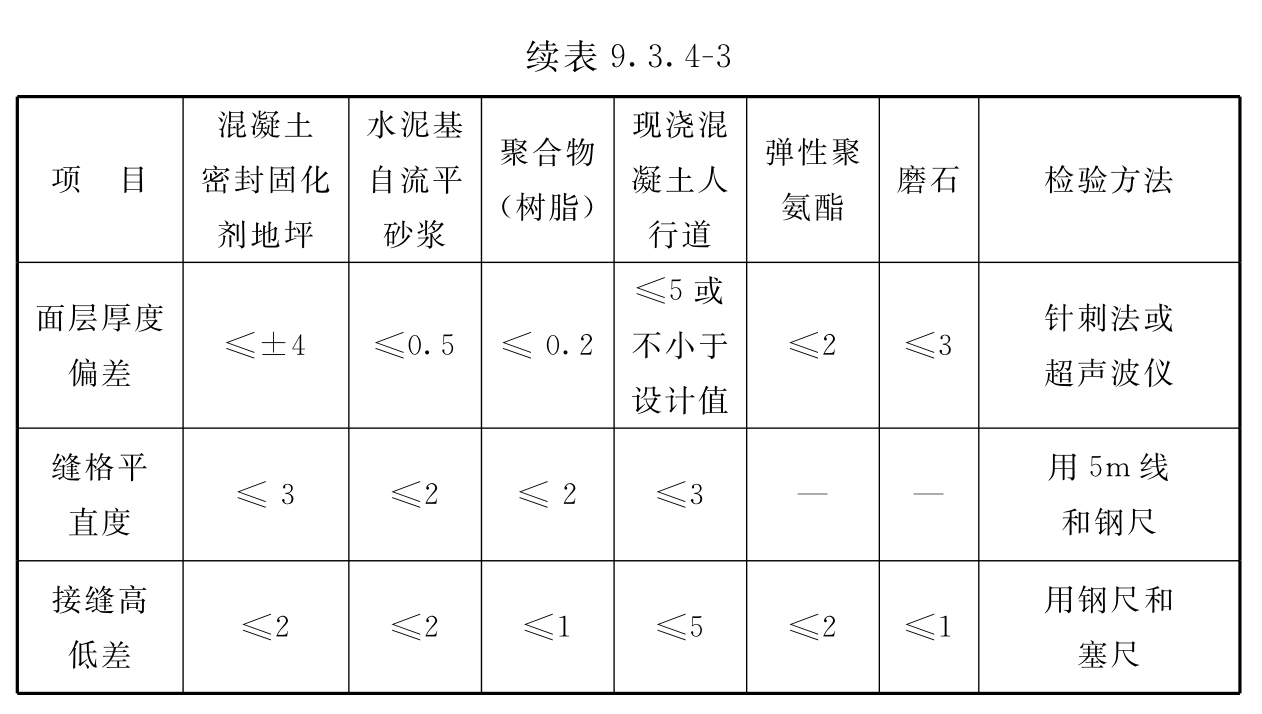 标准附图