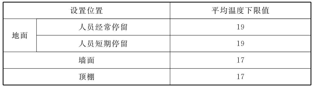 标准附图