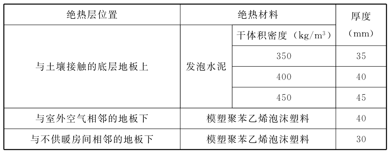 标准附图
