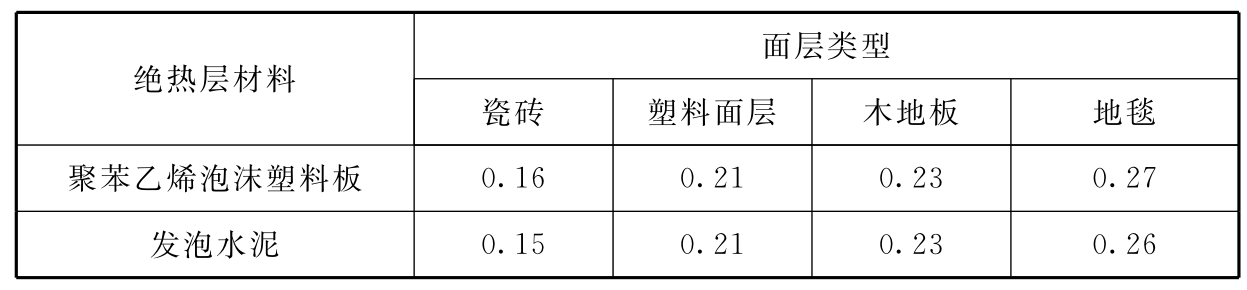 标准附图