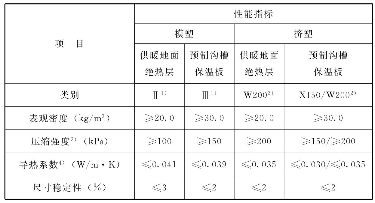 标准附图