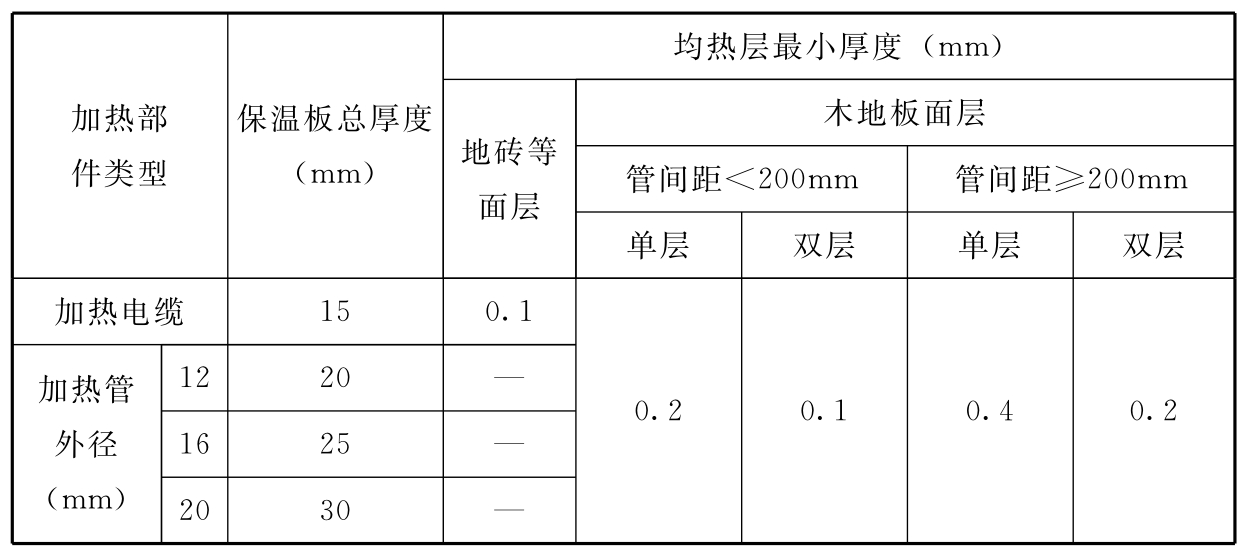 标准附图