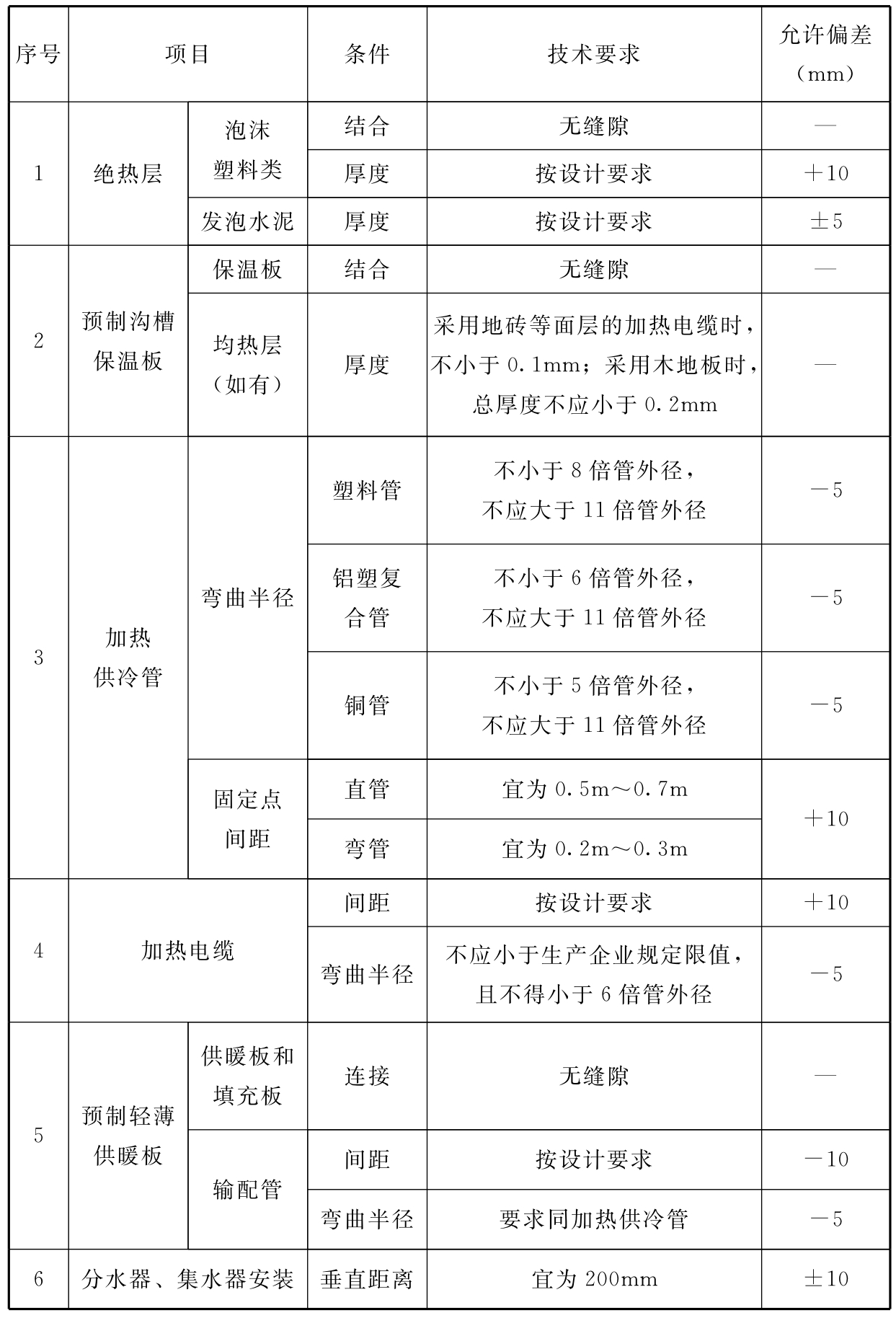 标准附图