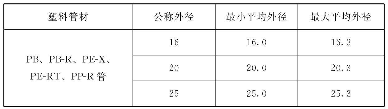 标准附图