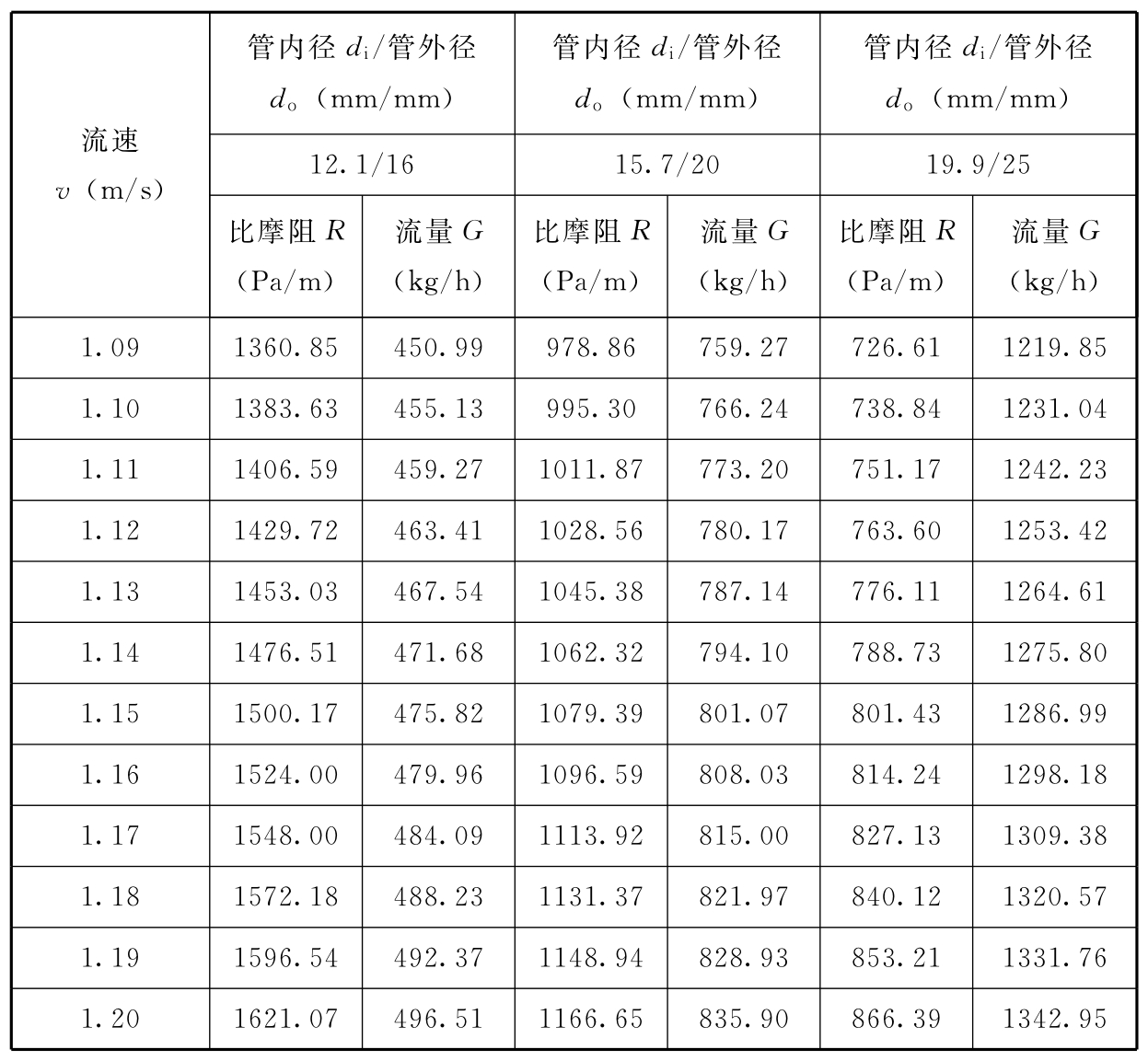 标准附图