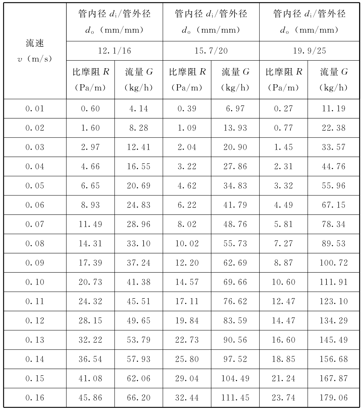 标准附图
