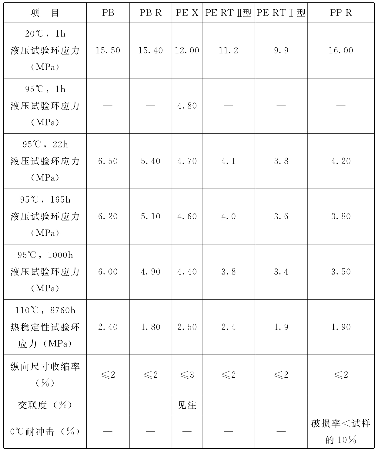 标准附图