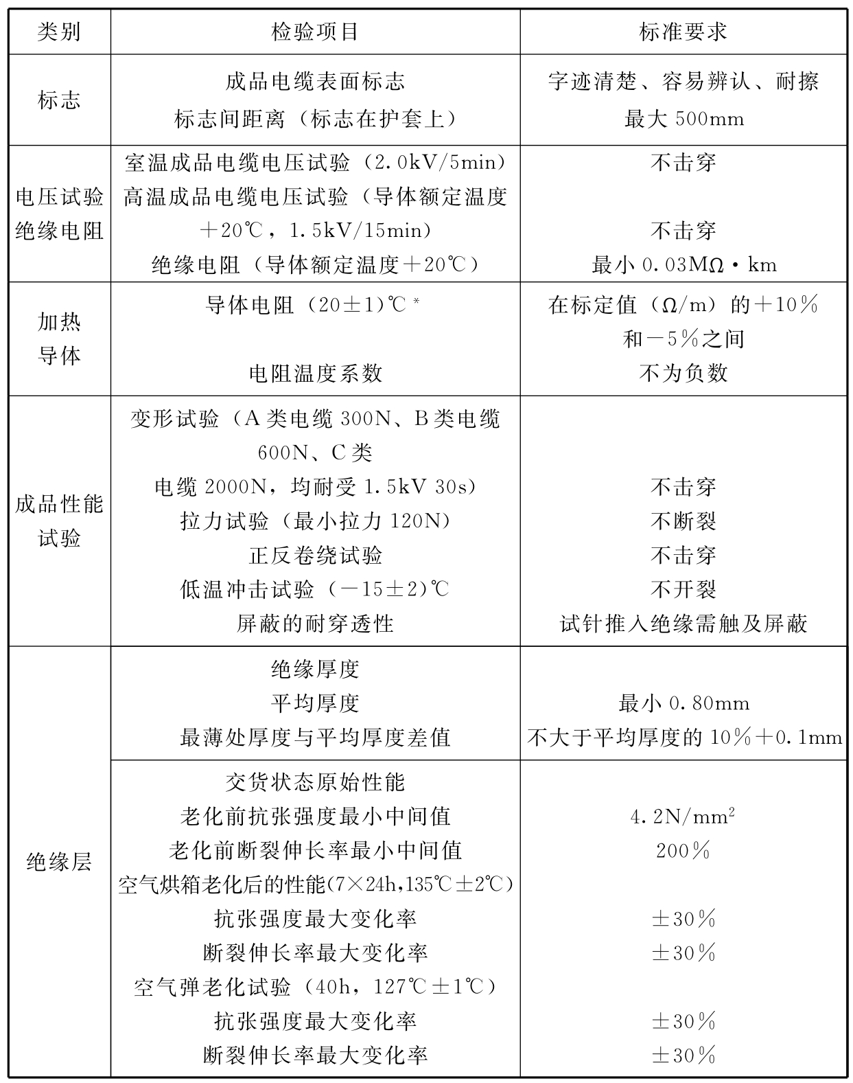 标准附图