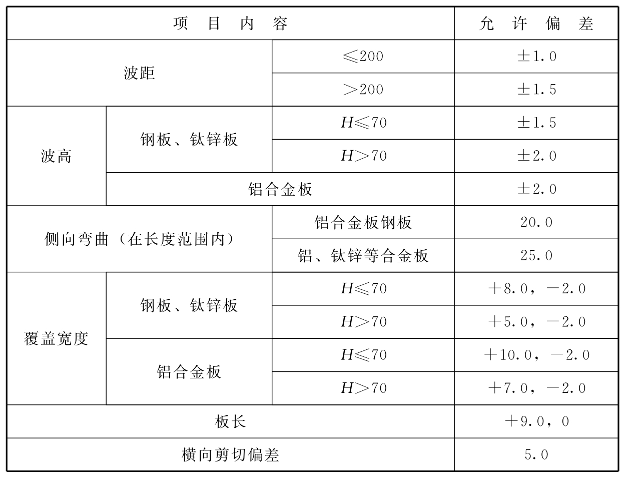 标准附图