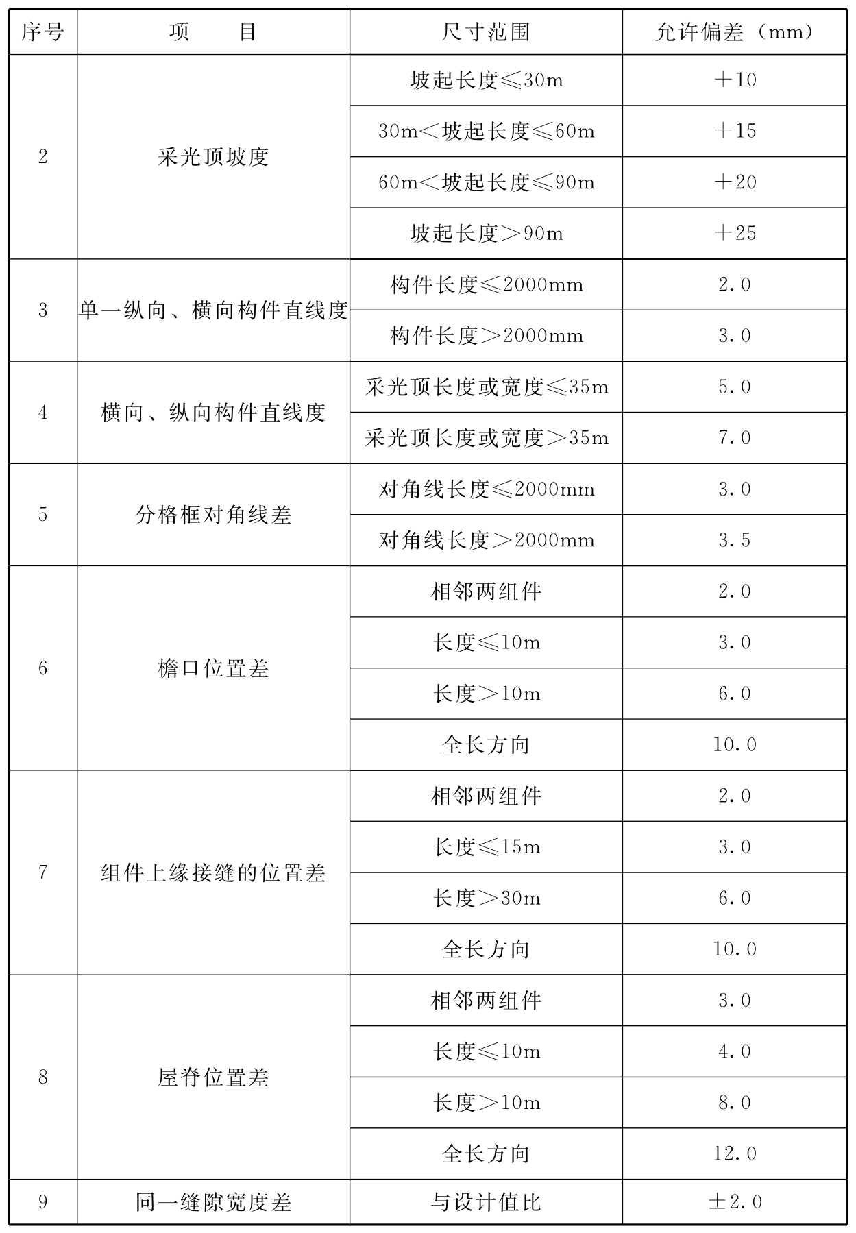 标准附图