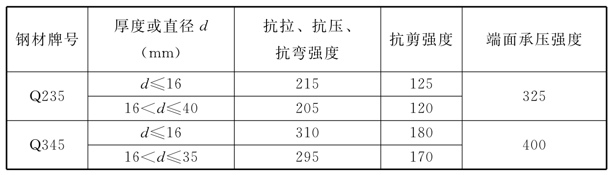 标准附图