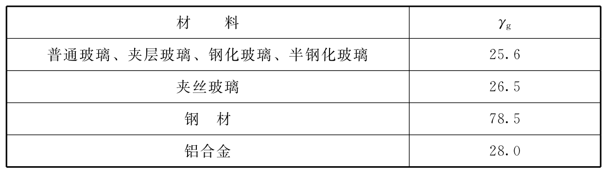 标准附图