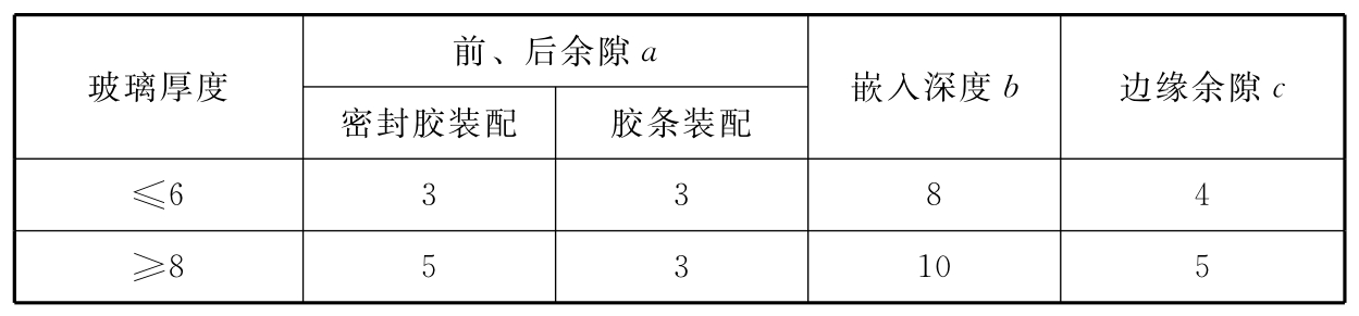 标准附图