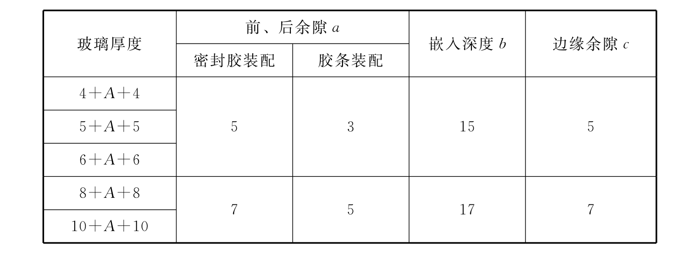 标准附图