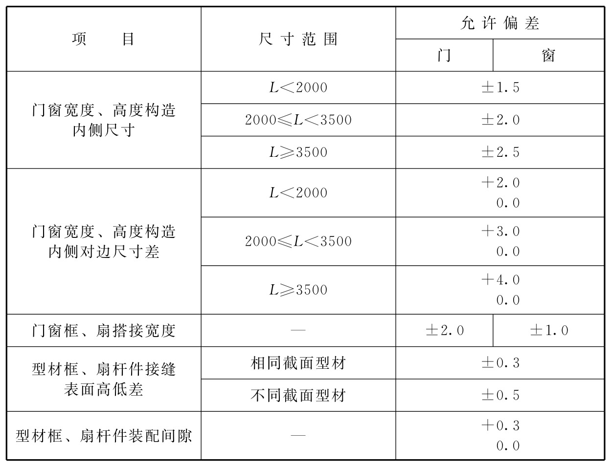 标准附图
