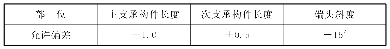标准附图