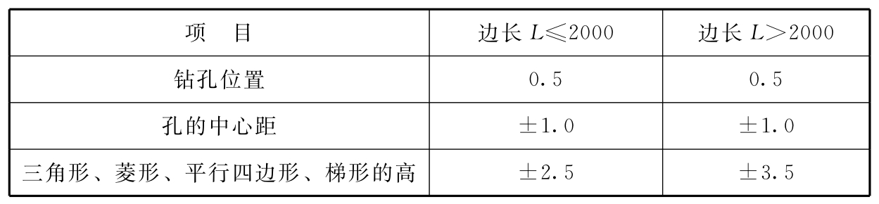标准附图