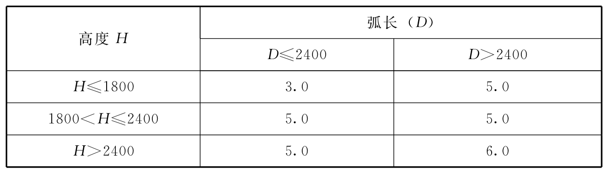 标准附图