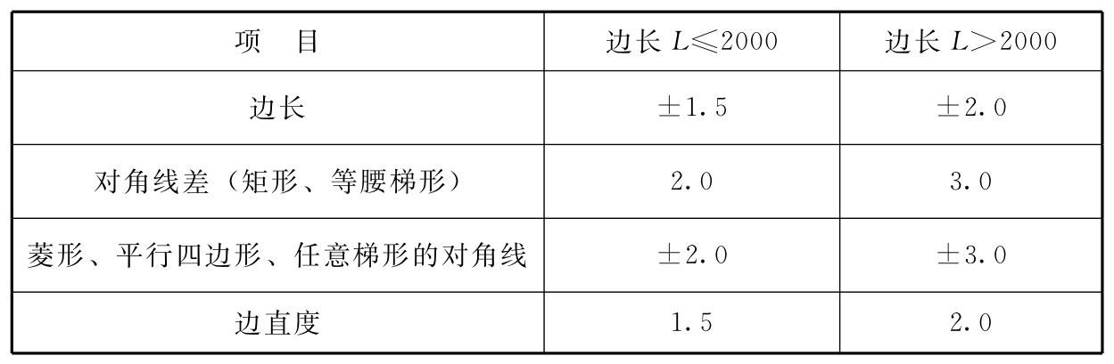 标准附图