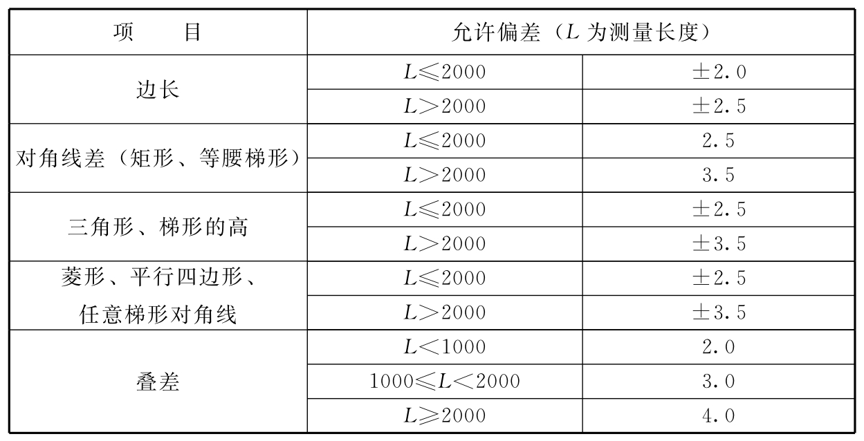 标准附图