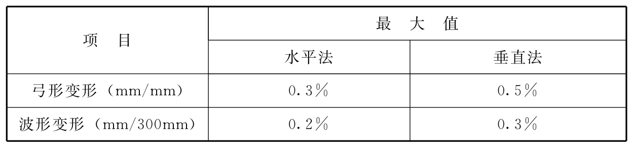 标准附图