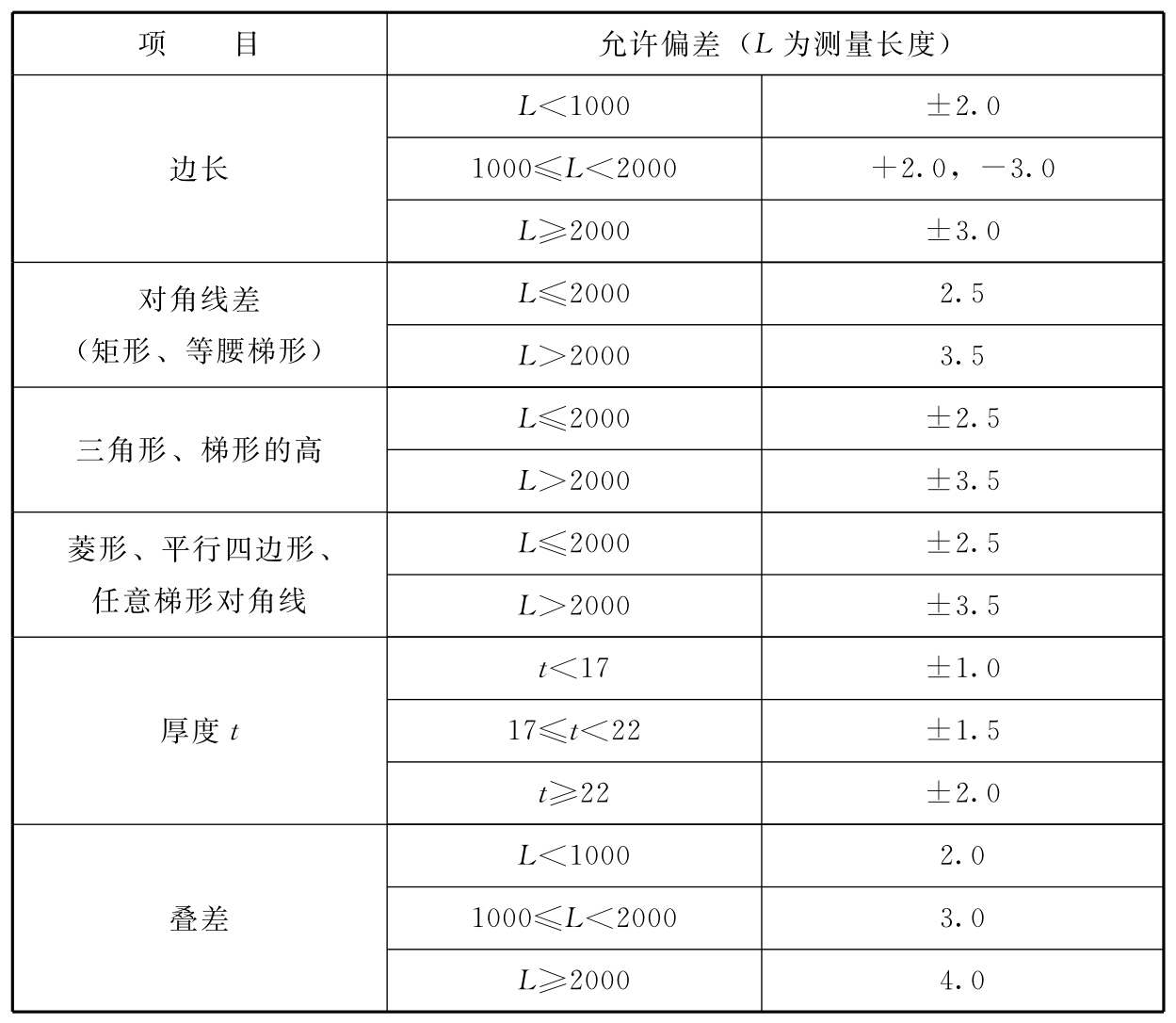 标准附图