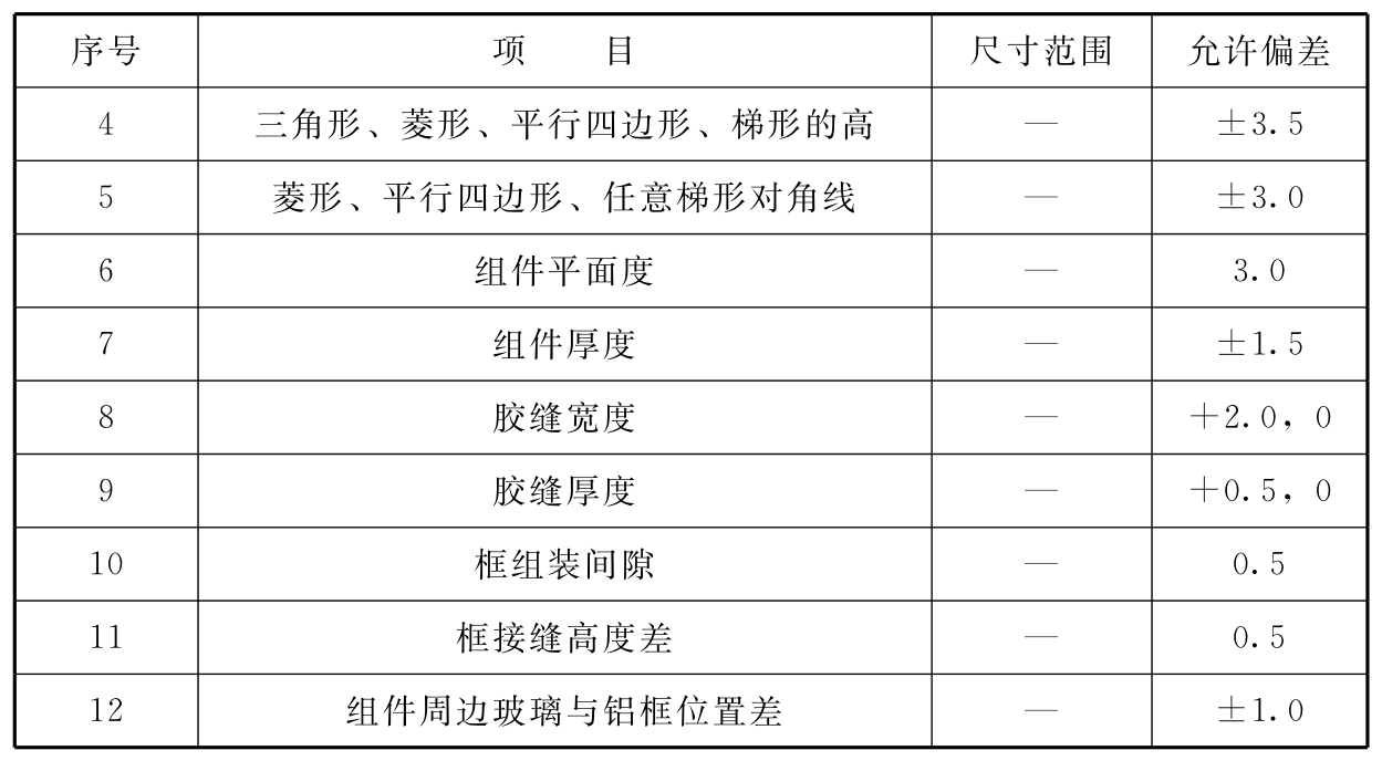 标准附图
