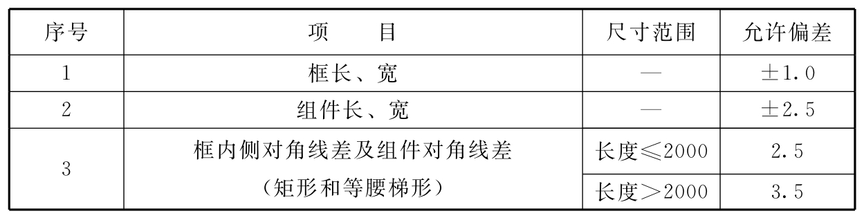 标准附图