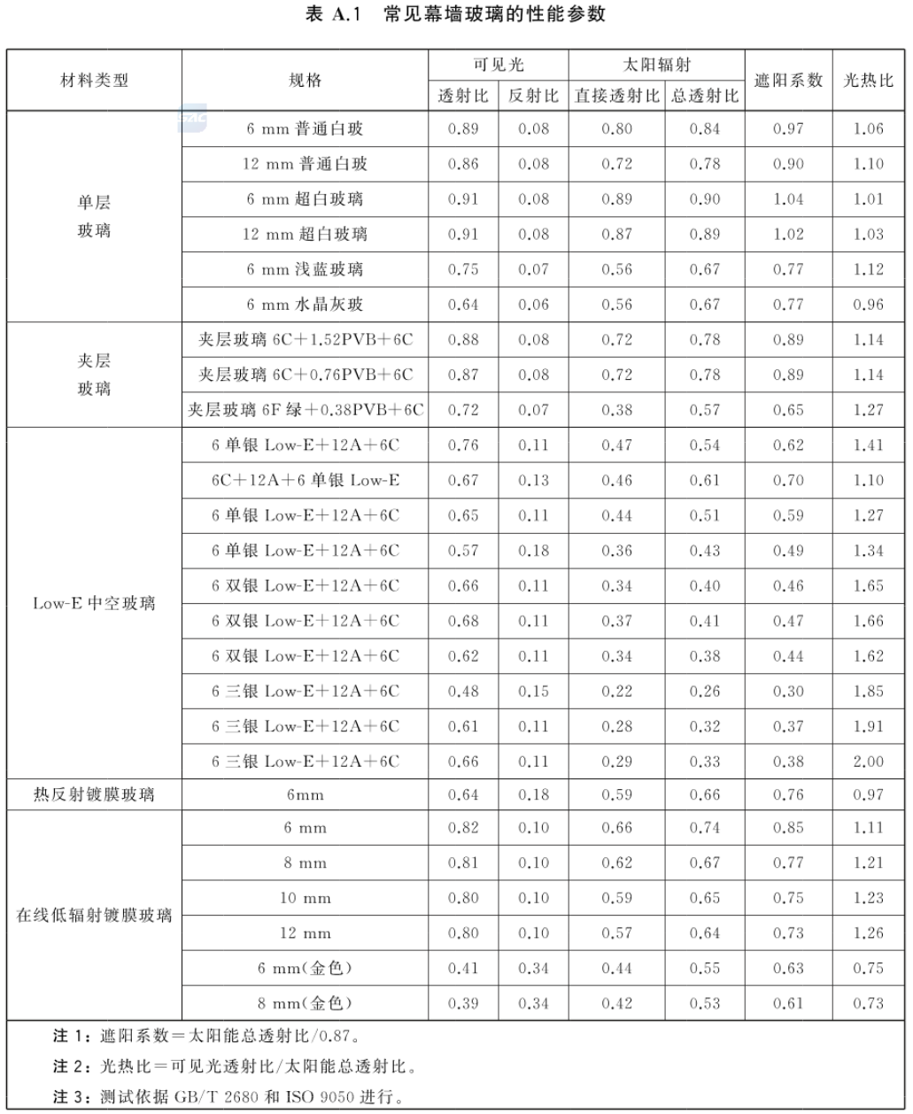 标准附图