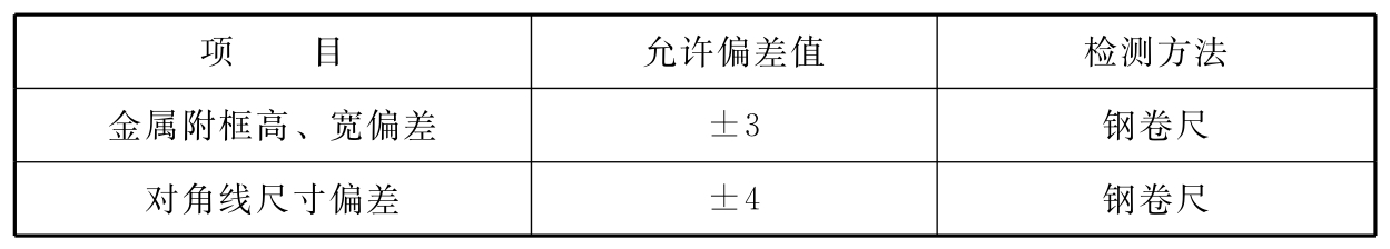 标准附图