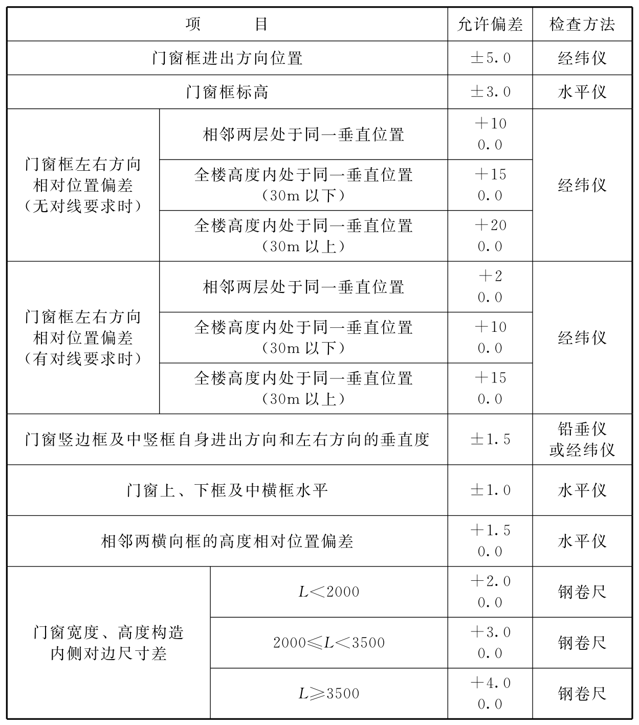 标准附图