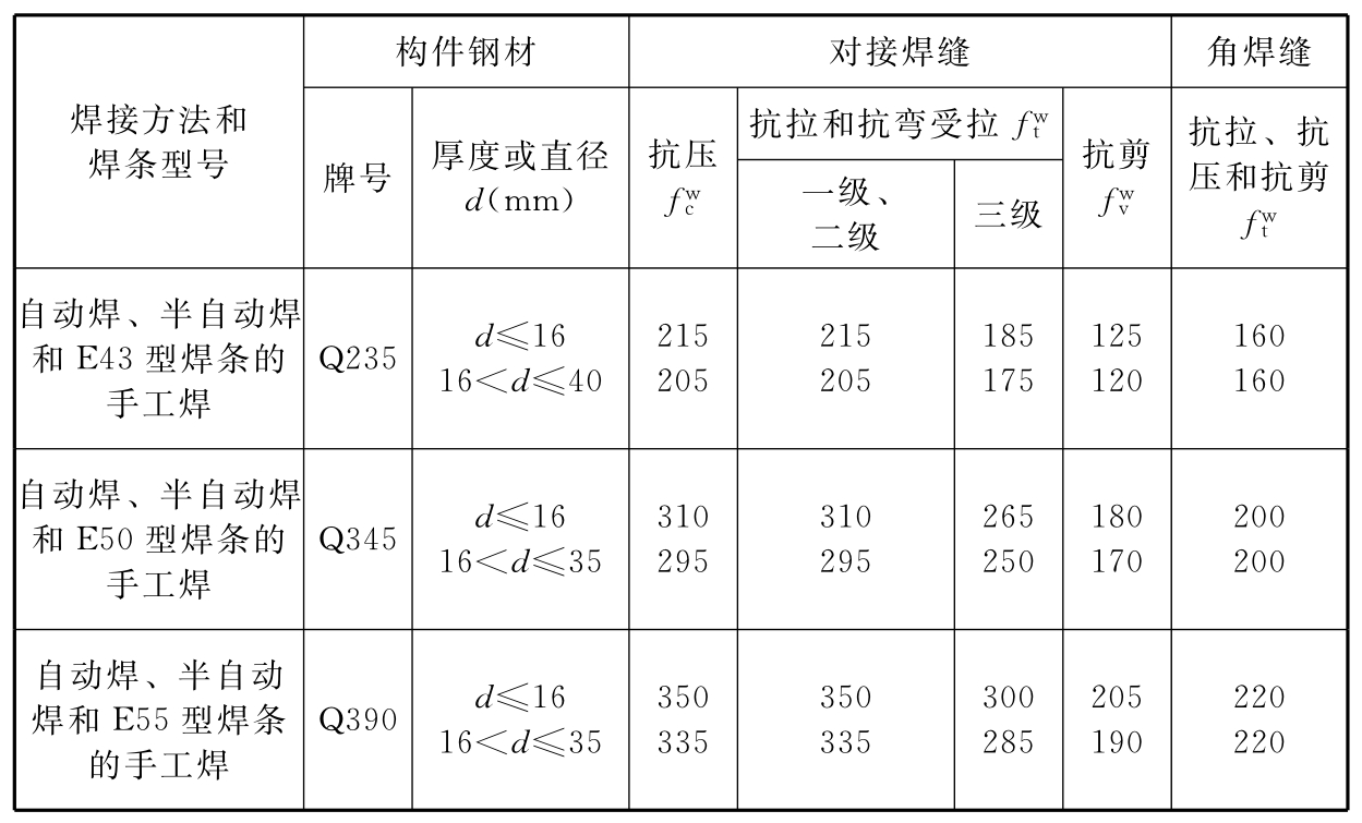 标准附图
